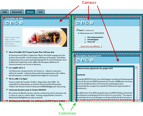 Figure 3 : Le mode de navigation standard