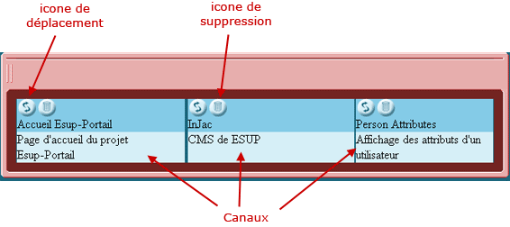 Figure 6 : Liste des canaux d'un onglet