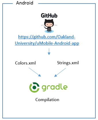 Projet ESUP Mobile > Evaluation Solutions Mobiles > image2015-9-22 11:10:17.png